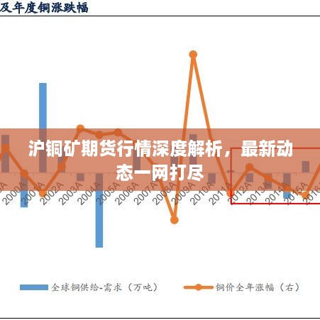 沪铜矿期货行情深度解析，最新动态一网打尽