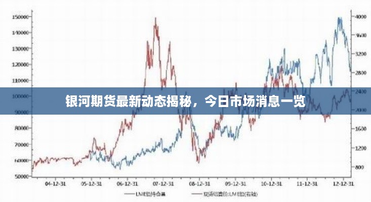 银河期货最新动态揭秘，今日市场消息一览