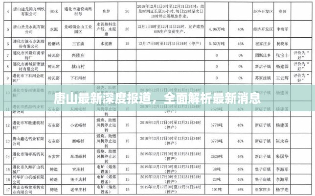 唐山最新深度报道，全面解析最新消息