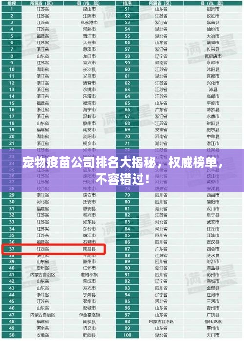 宠物疫苗公司排名大揭秘，权威榜单，不容错过！