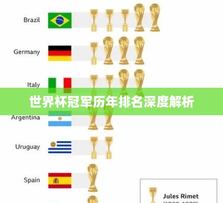 世界杯冠军历年排名深度解析
