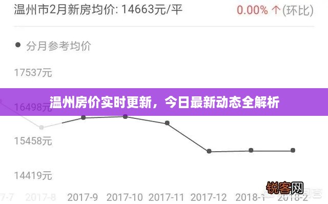 温州房价实时更新，今日最新动态全解析