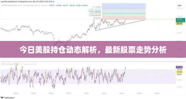 今日美股持仓动态解析，最新股票走势分析