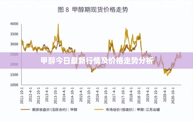 甲醇今日最新行情及价格走势分析
