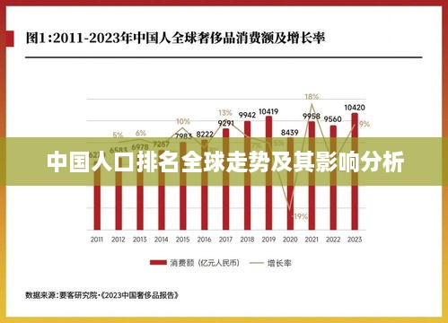 中国人口排名全球走势及其影响分析