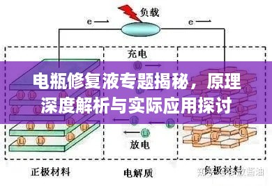 电瓶修复液专题揭秘，原理深度解析与实际应用探讨