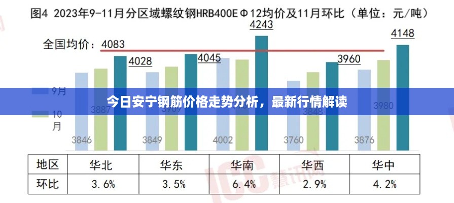 今日安宁钢筋价格走势分析，最新行情解读