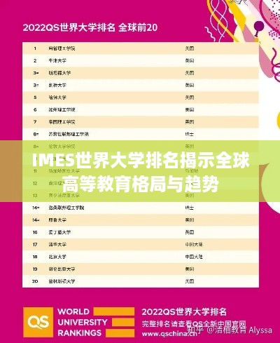 IMES世界大学排名揭示全球高等教育格局与趋势