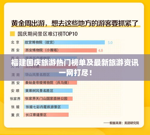 福建国庆旅游热门榜单及最新旅游资讯一网打尽！