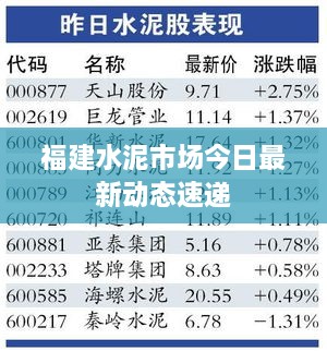 福建水泥市场今日最新动态速递