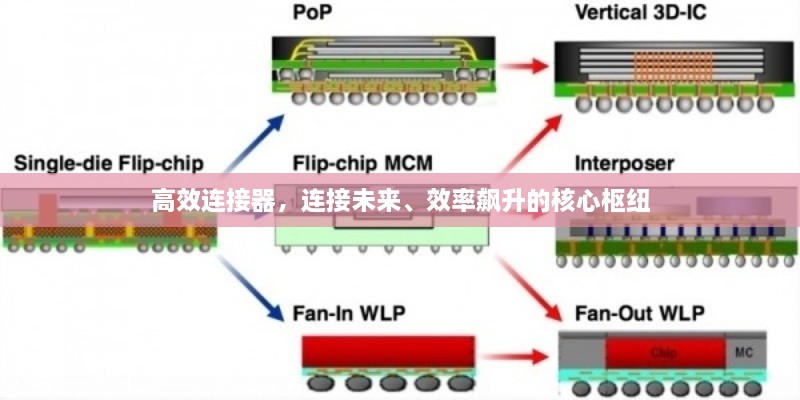 高效连接器，连接未来、效率飙升的核心枢纽