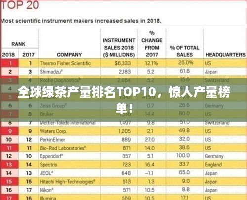 全球绿茶产量排名TOP10，惊人产量榜单！