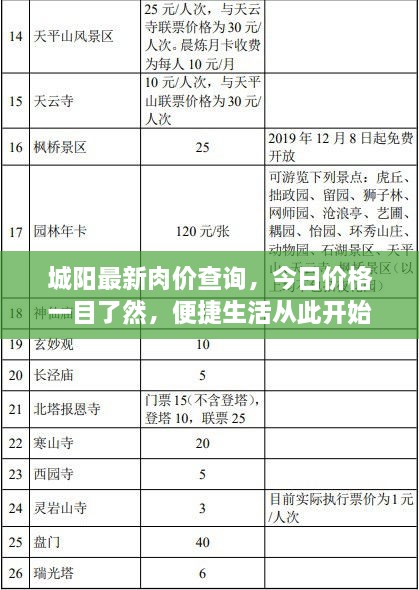 城阳最新肉价查询，今日价格一目了然，便捷生活从此开始！