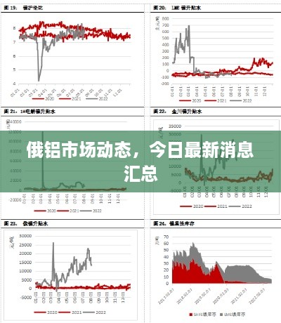 俄铝市场动态，今日最新消息汇总