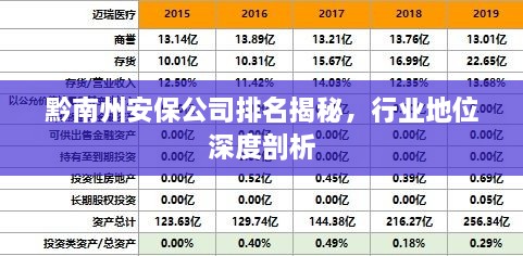 黔南州安保公司排名揭秘，行业地位深度剖析