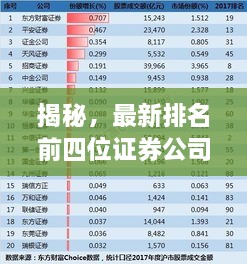 揭秘，最新排名前四位证券公司榜单