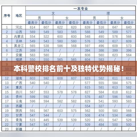 本科警校排名前十及独特优势揭秘！