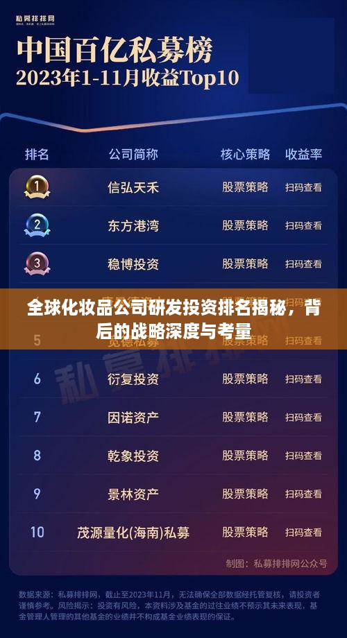 全球化妆品公司研发投资排名揭秘，背后的战略深度与考量