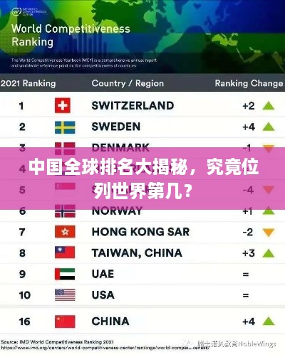 中国全球排名大揭秘，究竟位列世界第几？