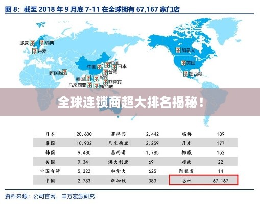 全球连锁商超大排名揭秘！