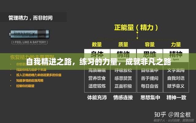 自我精进之路，练习的力量，成就非凡之路