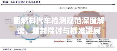 氢燃料汽车检测规范深度解读，最新探讨与标准进展