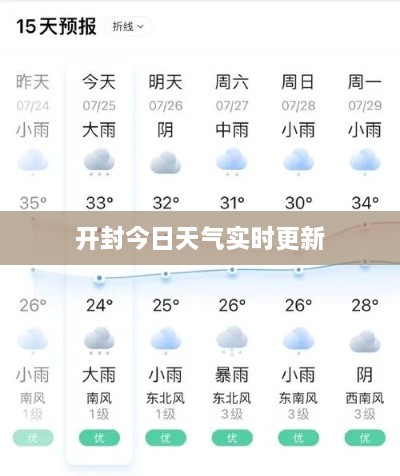 开封今日天气实时更新