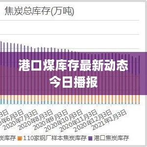 港口煤库存最新动态今日播报