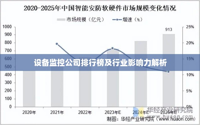 设备监控公司排行榜及行业影响力解析