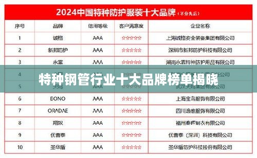 特种钢管行业十大品牌榜单揭晓