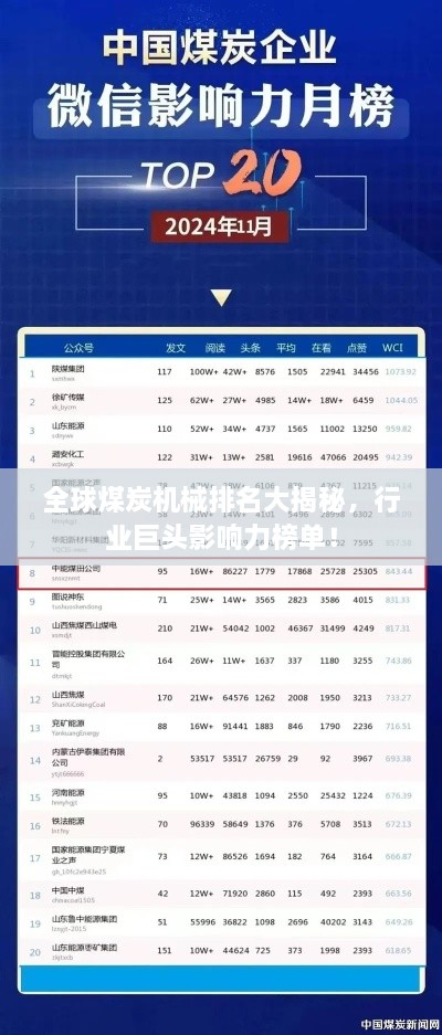 全球煤炭机械排名大揭秘，行业巨头影响力榜单！