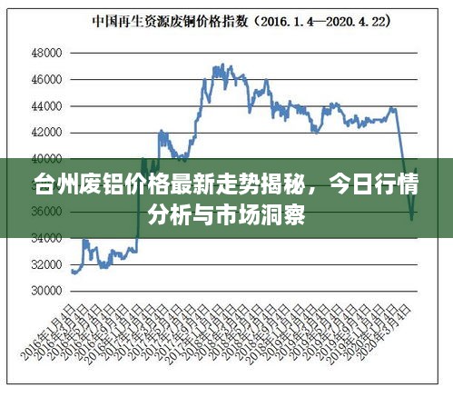 台州废铝价格最新走势揭秘，今日行情分析与市场洞察