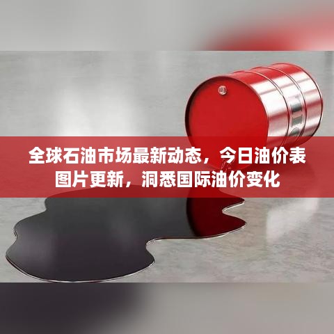 全球石油市场最新动态，今日油价表图片更新，洞悉国际油价变化