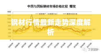 钢材行情最新走势深度解析
