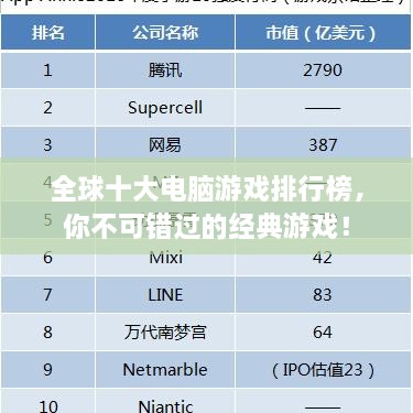 全球十大电脑游戏排行榜，你不可错过的经典游戏！