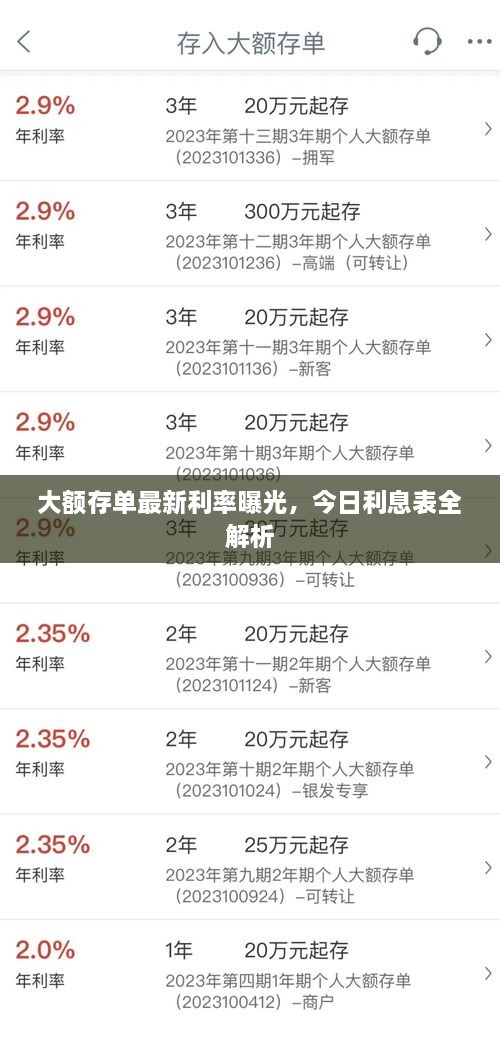 大额存单最新利率曝光，今日利息表全解析
