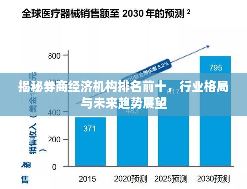 揭秘券商经济机构排名前十，行业格局与未来趋势展望