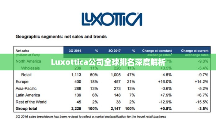 Luxottica公司全球排名深度解析