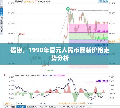 揭秘，1990年壹元人民币最新价格走势分析