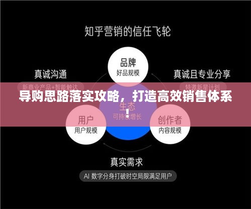 导购思路落实攻略，打造高效销售体系！
