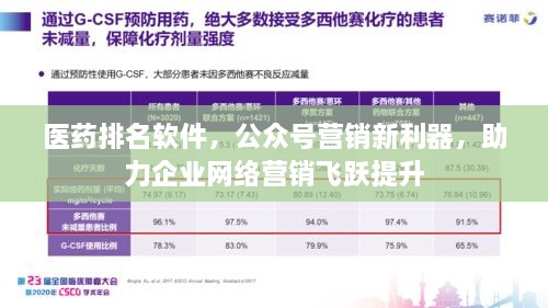 医药排名软件，公众号营销新利器，助力企业网络营销飞跃提升