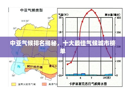 中亚气候排名揭秘，十大最佳气候城市榜单