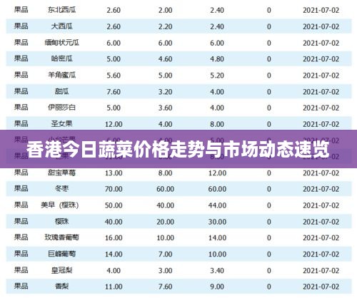 香港今日蔬菜价格走势与市场动态速览