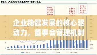 企业稳健发展的核心驱动力，董事会管理机制的落实之道