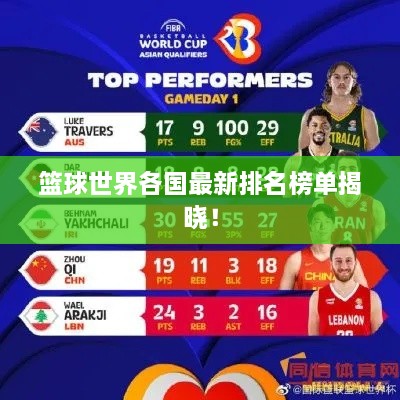 篮球世界各国最新排名榜单揭晓！