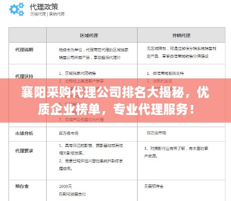 襄阳采购代理公司排名大揭秘，优质企业榜单，专业代理服务！