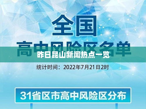 昨日昆山新闻热点一览