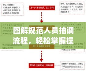 图解规范人员抽调流程，轻松掌握操作指南