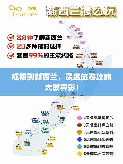 成都到新西兰，深度旅游攻略大放异彩！
