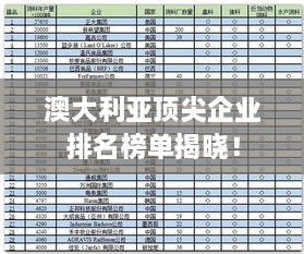 澳大利亚顶尖企业排名榜单揭晓！